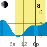 Otkriti Bay tide chart for Tuesday, August 8, 2023