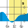 Otkriti Bay tide chart for Wednesday, August 9, 2023