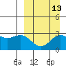 Otkriti Bay tide chart for Wednesday, September 13, 2023