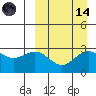 Otkriti Bay tide chart for Thursday, September 14, 2023