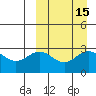 Otkriti Bay tide chart for Friday, September 15, 2023