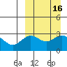 Otkriti Bay tide chart for Saturday, September 16, 2023