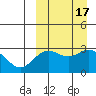 Otkriti Bay tide chart for Sunday, September 17, 2023
