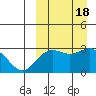 Otkriti Bay tide chart for Monday, September 18, 2023