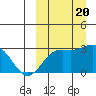 Otkriti Bay tide chart for Wednesday, September 20, 2023