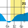 Otkriti Bay tide chart for Thursday, September 21, 2023