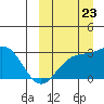 Otkriti Bay tide chart for Saturday, September 23, 2023