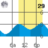 Otkriti Bay tide chart for Friday, September 29, 2023