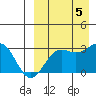 Otkriti Bay tide chart for Tuesday, September 5, 2023