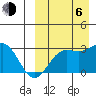 Otkriti Bay tide chart for Wednesday, September 6, 2023