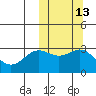 Otkriti Bay tide chart for Friday, October 13, 2023