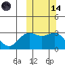Otkriti Bay tide chart for Saturday, October 14, 2023