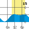 Otkriti Bay tide chart for Sunday, October 15, 2023