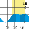 Otkriti Bay tide chart for Monday, October 16, 2023