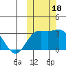 Otkriti Bay tide chart for Wednesday, October 18, 2023