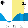 Otkriti Bay tide chart for Saturday, October 21, 2023