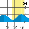 Otkriti Bay tide chart for Tuesday, October 24, 2023