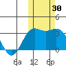 Otkriti Bay tide chart for Monday, October 30, 2023