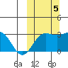 Otkriti Bay tide chart for Thursday, October 5, 2023