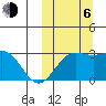 Otkriti Bay tide chart for Friday, October 6, 2023