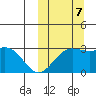 Otkriti Bay tide chart for Saturday, October 7, 2023