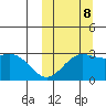 Otkriti Bay tide chart for Sunday, October 8, 2023