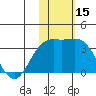 Otkriti Bay tide chart for Wednesday, November 15, 2023
