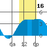 Otkriti Bay tide chart for Thursday, November 16, 2023