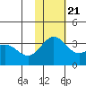 Otkriti Bay tide chart for Tuesday, November 21, 2023
