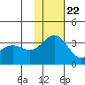 Otkriti Bay tide chart for Wednesday, November 22, 2023