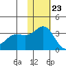 Otkriti Bay tide chart for Thursday, November 23, 2023