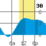 Otkriti Bay tide chart for Thursday, November 30, 2023