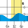 Otkriti Bay tide chart for Monday, November 6, 2023