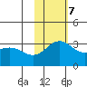 Otkriti Bay tide chart for Tuesday, November 7, 2023