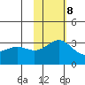 Otkriti Bay tide chart for Wednesday, November 8, 2023