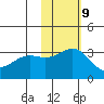 Otkriti Bay tide chart for Thursday, November 9, 2023