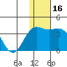 Otkriti Bay tide chart for Saturday, December 16, 2023