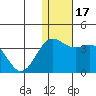 Otkriti Bay tide chart for Sunday, December 17, 2023