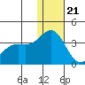 Otkriti Bay tide chart for Thursday, December 21, 2023