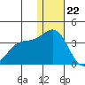 Otkriti Bay tide chart for Friday, December 22, 2023