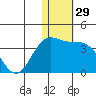Otkriti Bay tide chart for Friday, December 29, 2023