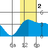 Otkriti Bay tide chart for Saturday, December 2, 2023