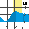 Otkriti Bay tide chart for Saturday, December 30, 2023