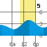 Otkriti Bay tide chart for Tuesday, December 5, 2023