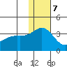 Otkriti Bay tide chart for Thursday, December 7, 2023