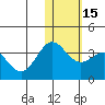 Otkriti Bay tide chart for Monday, January 15, 2024