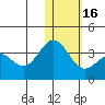 Otkriti Bay tide chart for Tuesday, January 16, 2024