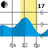 Otkriti Bay tide chart for Wednesday, January 17, 2024