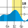 Otkriti Bay tide chart for Thursday, January 18, 2024