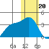 Otkriti Bay tide chart for Saturday, January 20, 2024
